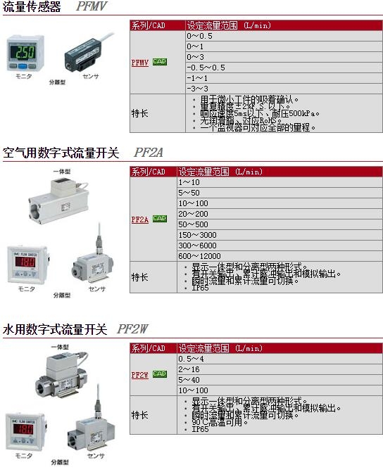 PFA710-01-27快速報價