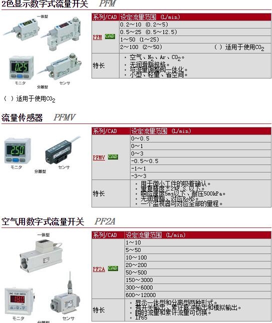 PFM725-C6-B-M-Z快速報(bào)價(jià)