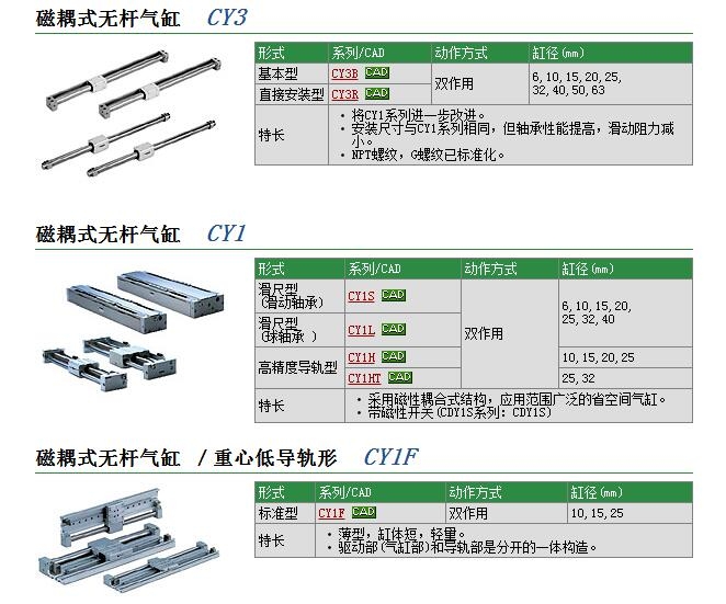 CY1S10H-100B快速報(bào)價(jià)