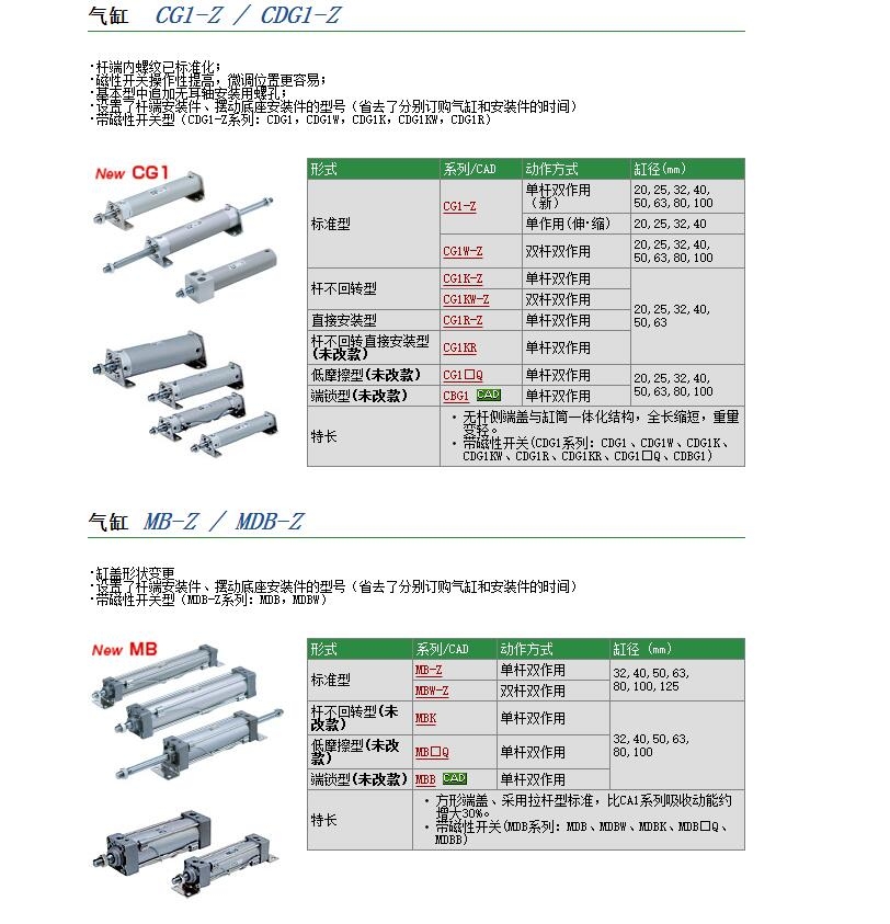 CG1BA50-75Z快速報(bào)價