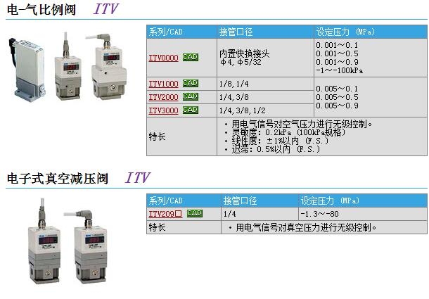 ITV0050-3Sو(bo)r(ji)