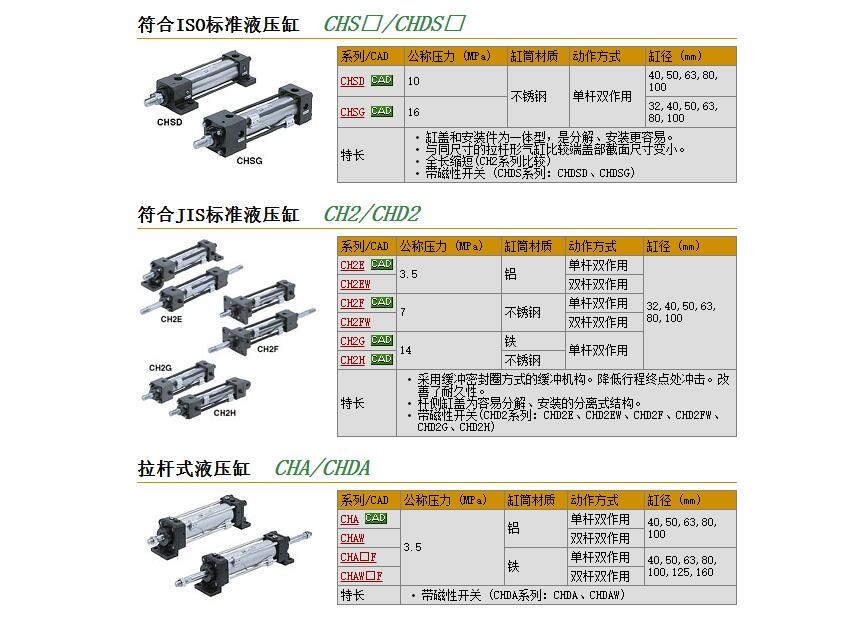 CH2FB63C-500快速報(bào)價(jià)