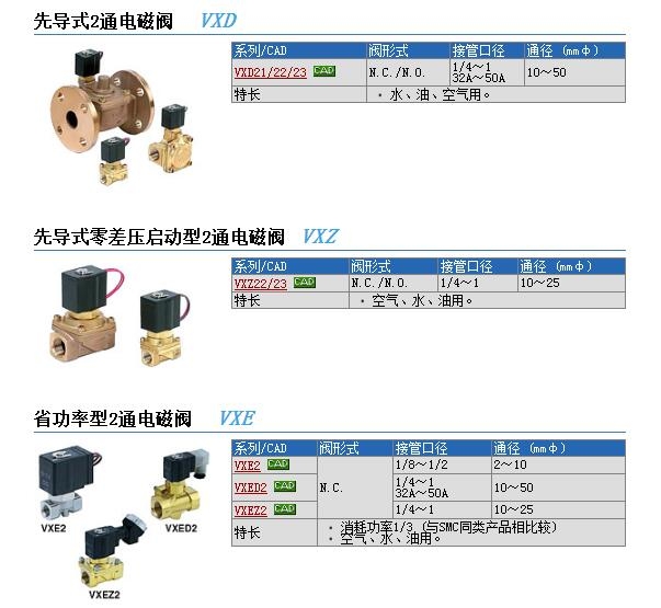 VXD2142J-04-4D快速報(bào)價(jià)