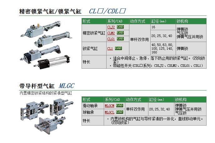 CDLAFN80-700-D快速報(bào)價(jià)