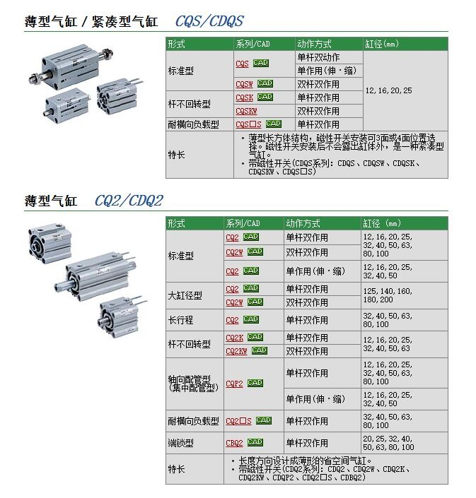 CQ2XB32-75DMوr