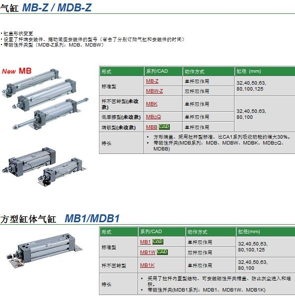 MBB40-300Zو(bo)r(ji)