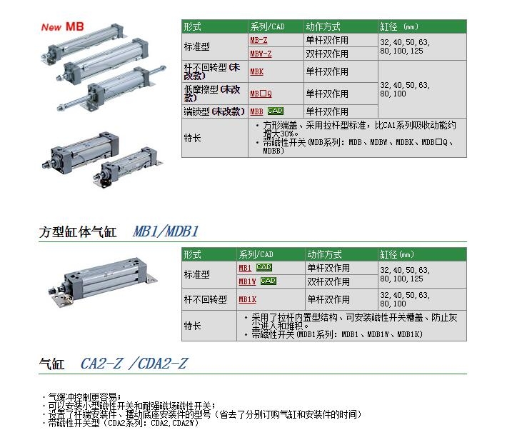 MBT50-125Z快速報(bào)價(jià)