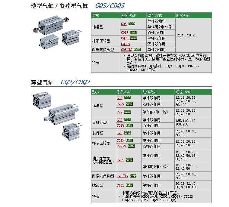 CQ2KB50-75D快速報(bào)價(jià)