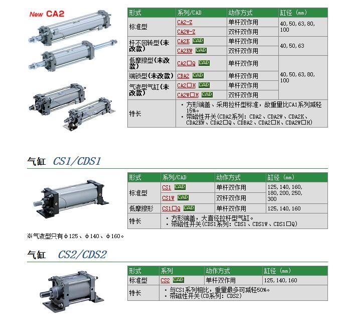 CS1BN200-125快速報(bào)價(jià)