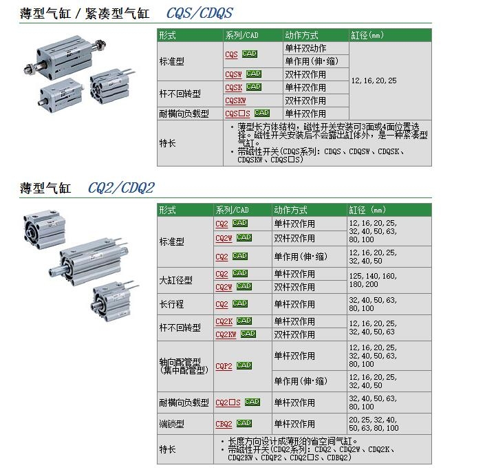 CDQSD25-75DC快速報(bào)價(jià)