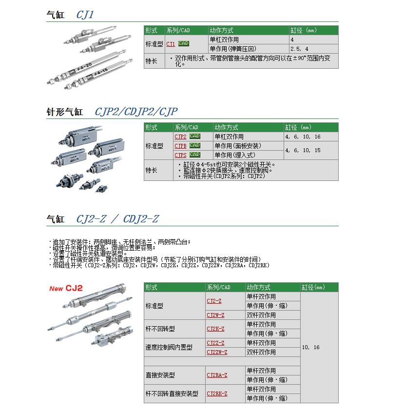 CJ2D16-15-X1035快速報(bào)價(jià)