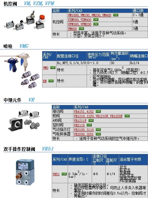 VM132-M5-32BA快速報(bào)價(jià)