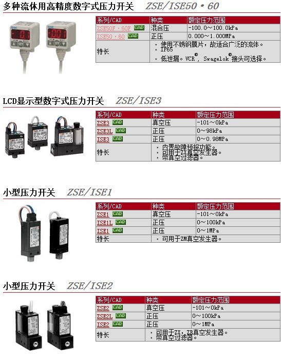 ZSE2-0X-55-D快速報價