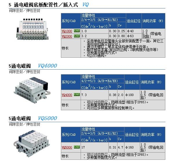 VQ4201-4BW1快速報(bào)價(jià)