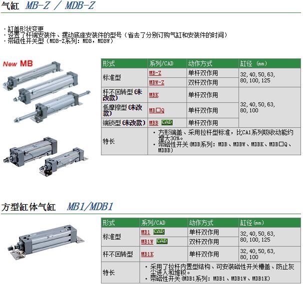 MDBB32-125Z-A93快速報價