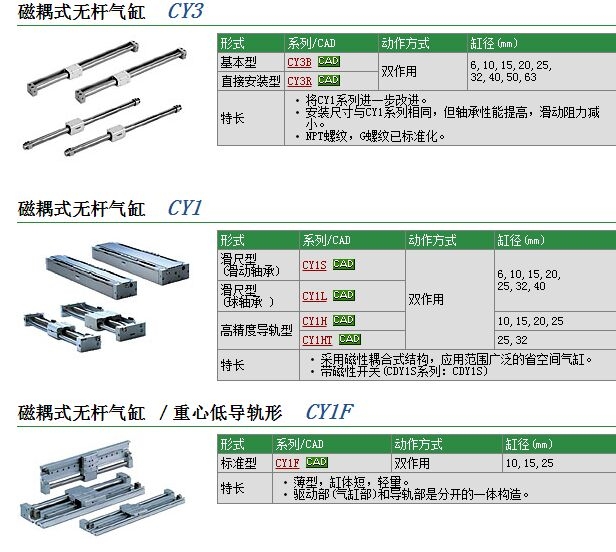 CY3B10-270快速報價