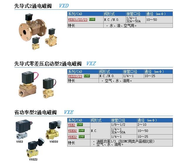 VXZ2240T-04-4G快速報(bào)價(jià)