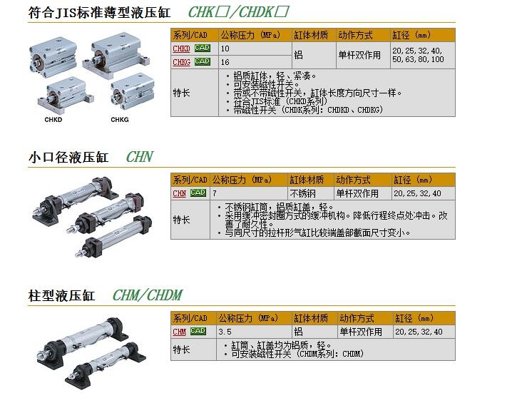 CHDKDB80-25快速報(bào)價(jià)