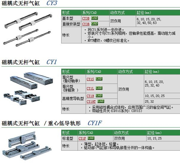 CY3RG15-150快速報價