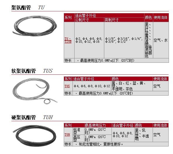 TIUB01W-20快速報價