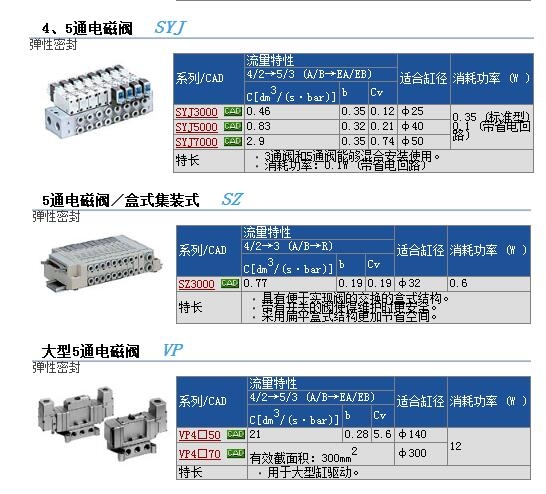 SYJ312M-5LOUE-M3快速報(bào)價(jià)