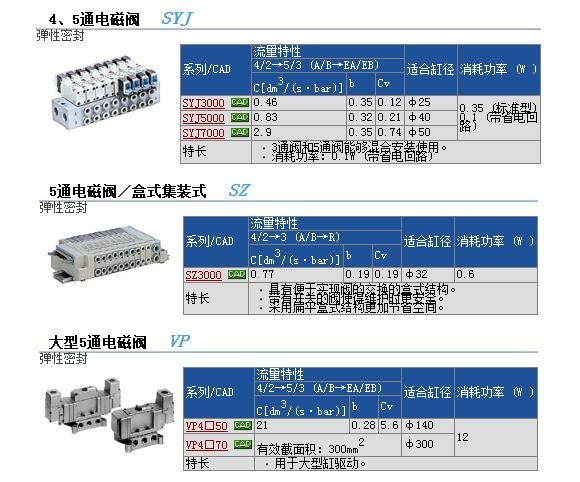 SYJ314-4MZD-M5快速報(bào)價(jià)