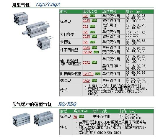 CQ2BH20-25D快速報(bào)價