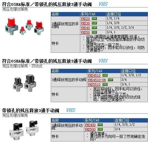 VHS40-06快速報價