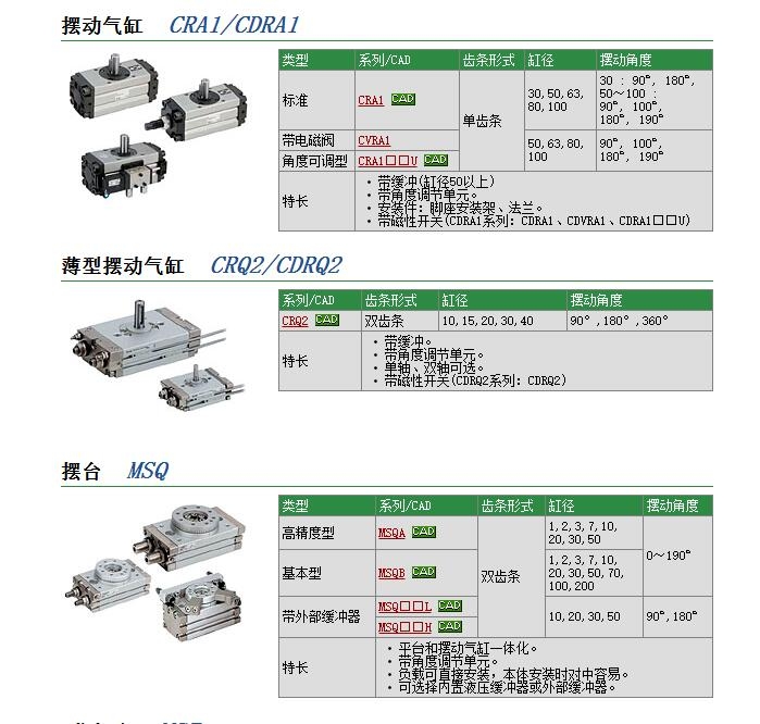 CRA1BYP63-190C-XA16快速報價