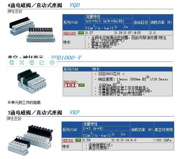 VQD1121U-5MO-M5快速報(bào)價(jià)