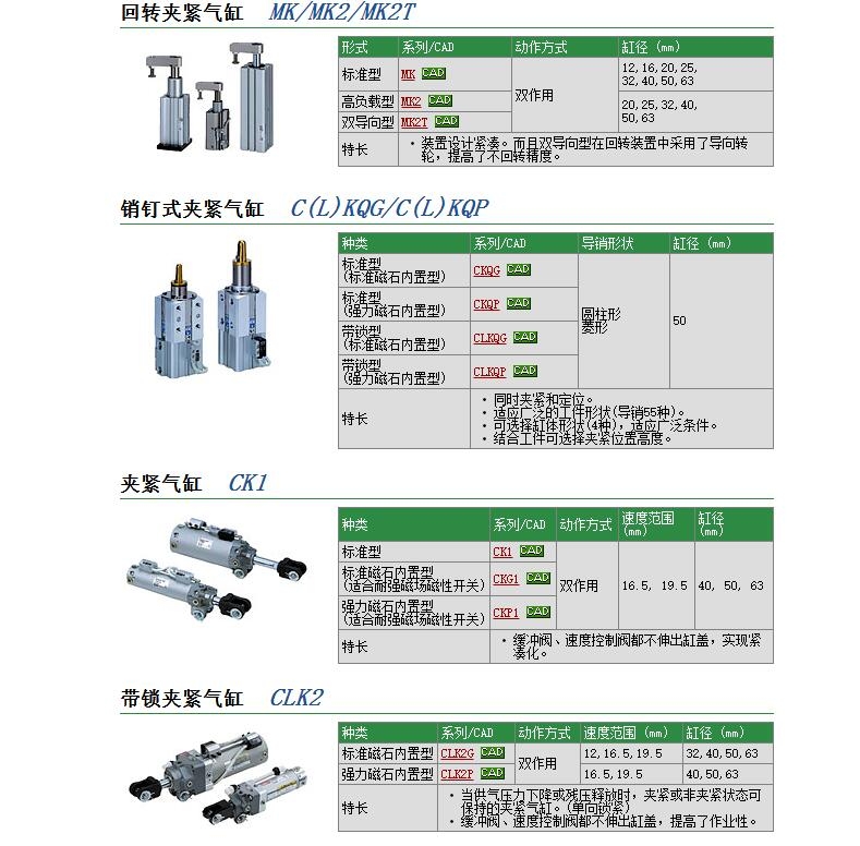 CKP1B63-125YAZ-P快速報(bào)價(jià)