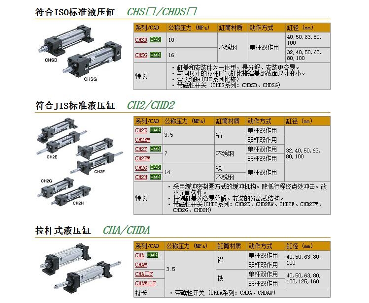 CHDAF63-270快速報(bào)價(jià)