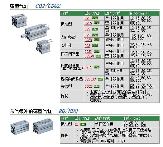 CQ2WB63-10DCZ快速報(bào)價(jià)