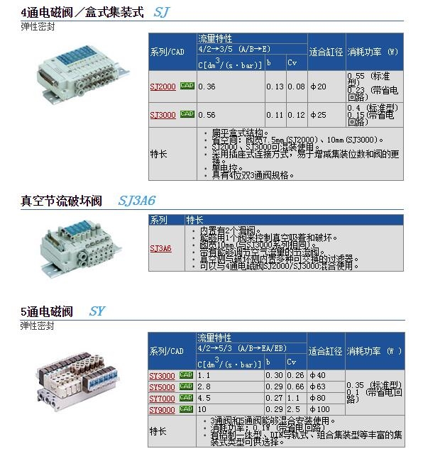 SJ3160-5CZJ-C4快速報(bào)價(jià)