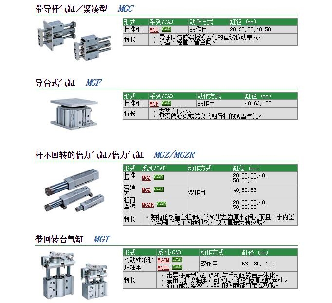 MGCMB40-350-R快速報價