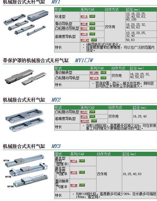 MY1B16G-520快速報(bào)價(jià)