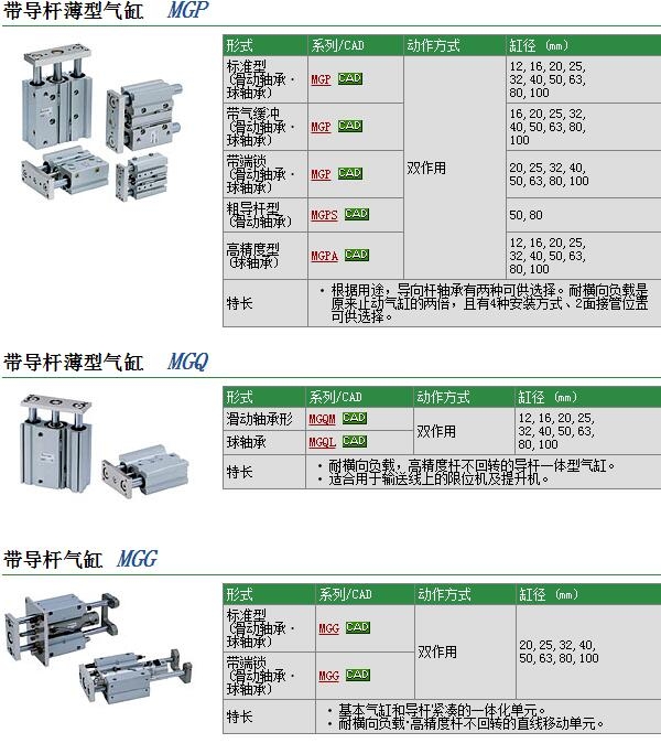 MGPL12-80Z快速報(bào)價(jià)