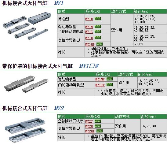 MY1C32G-850L快速報價