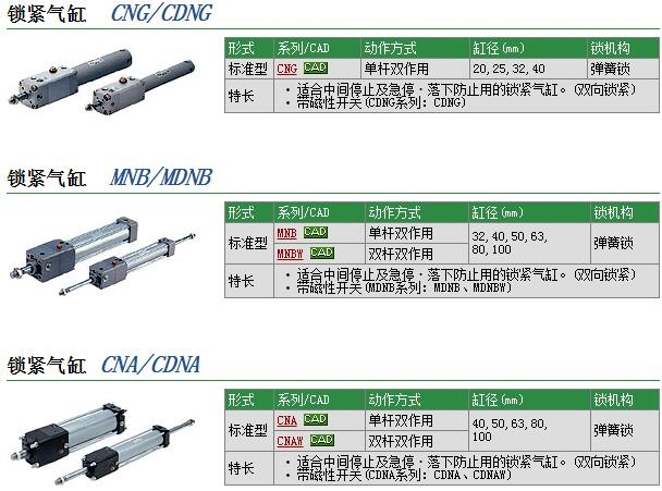 MDNBB80-80-D快速報價