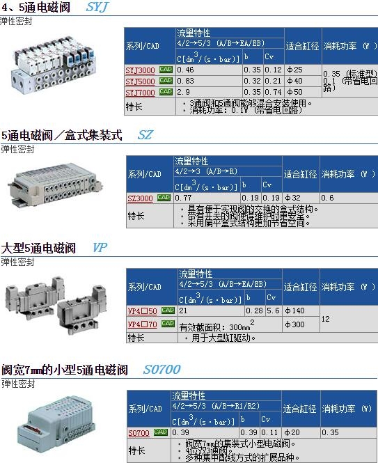 SYJ7240-5M-02快速報(bào)價(jià)