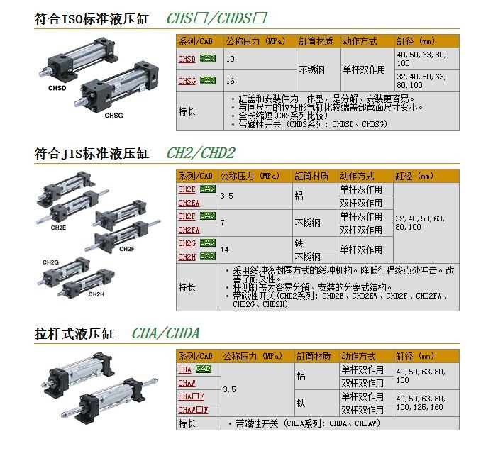 CHSDB80-100快速報價