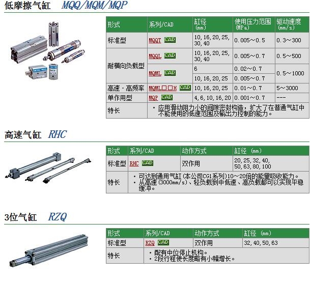 MQMLB20H-15D快速報價