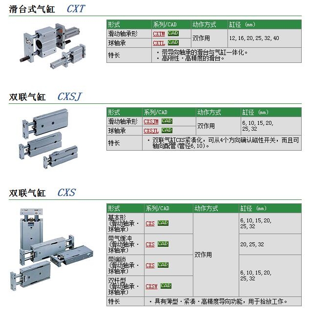 CXSJM25-10快速報(bào)價(jià)