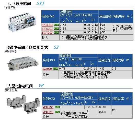 SYJ3243-5LZ快速報價