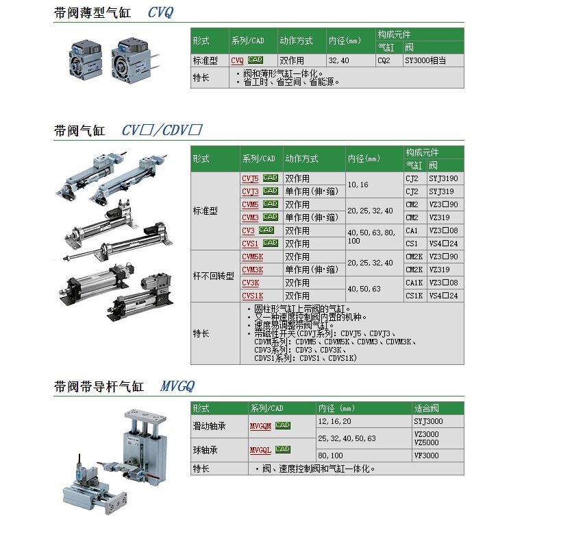 CDVM5B20F-25-15MZ快速報(bào)價(jià)