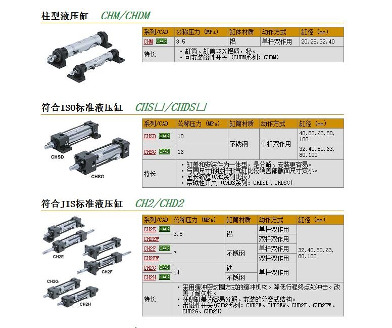 CHD2HFZ40B-100快速報價