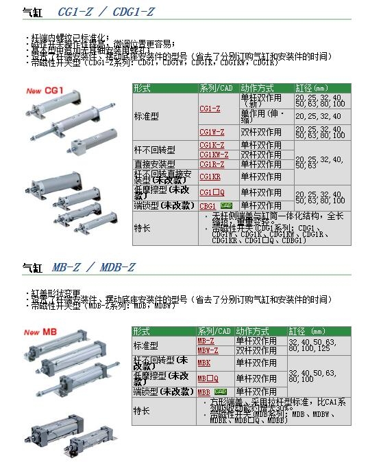 CDG1BN20-50+50-XC11快速報(bào)價(jià)