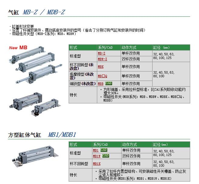 MBBQ63-50B快速報價