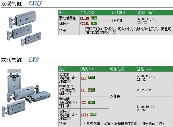 CXSM25-75A快速報(bào)價(jià)