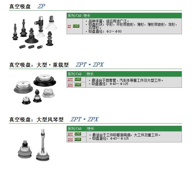 ZP2-08KGP快速報價